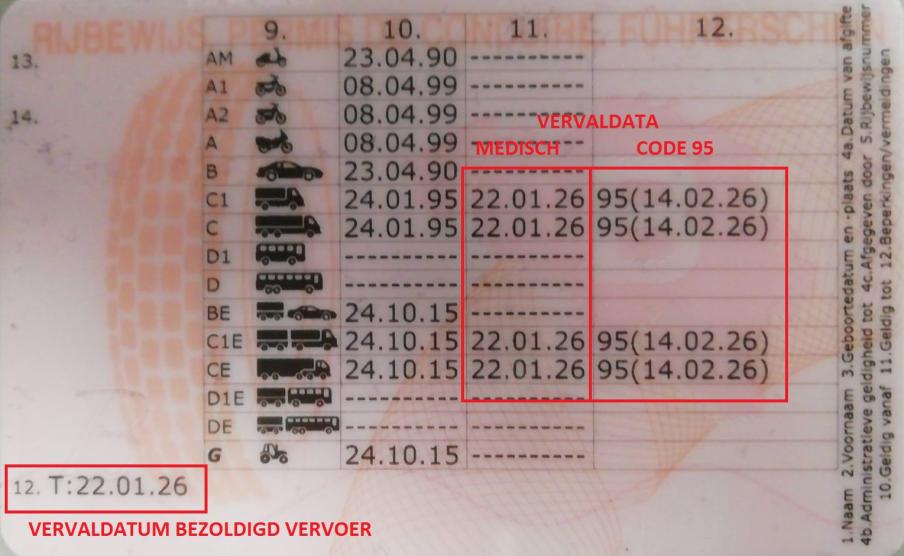 rijbewijs